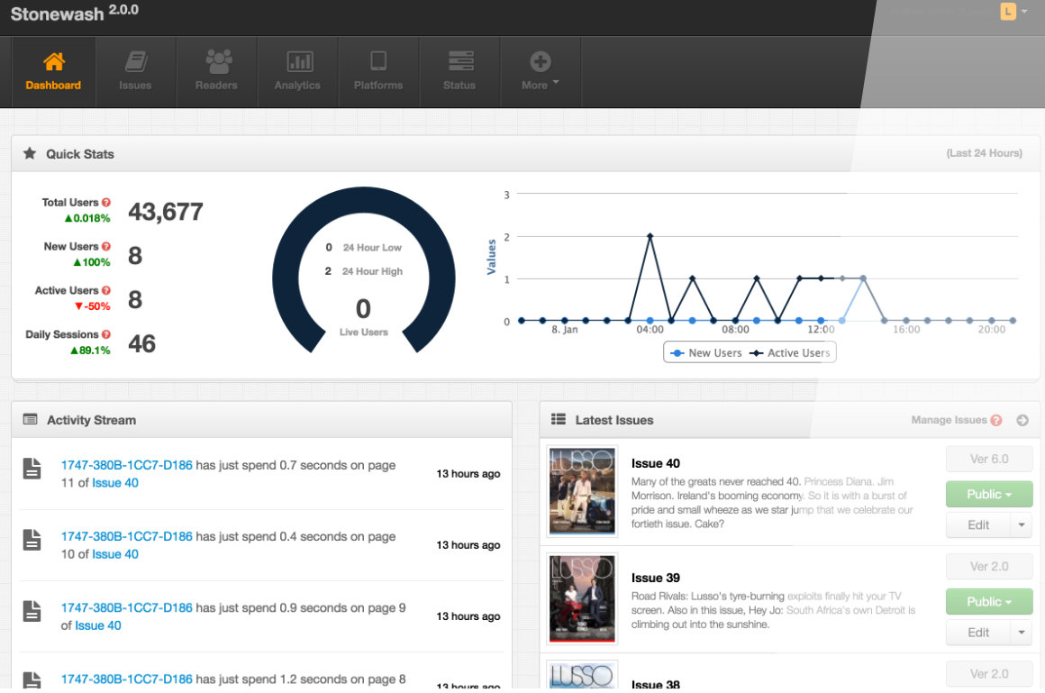 Admin Panel Dashboard